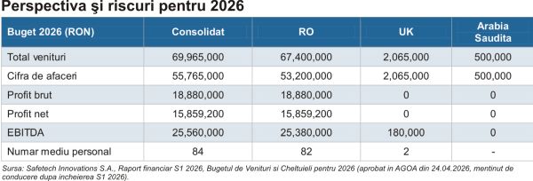 Safetech Innovations - profitabilitate susţinută de redresarea Safetech UK